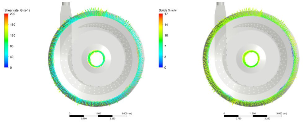 Top view of the Fluid Dynamics (CFD) modeling of the shear rates within the feedwell