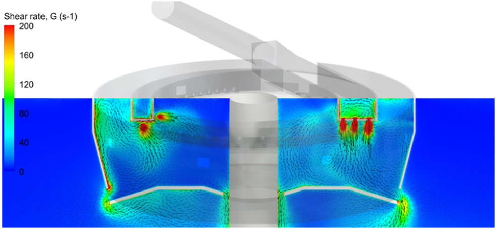 Cross section of the Fluid Dynamics (CFD) modeling of the shear rates within the feedwell