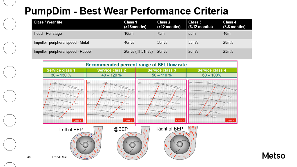Figure 1: Selection criteria