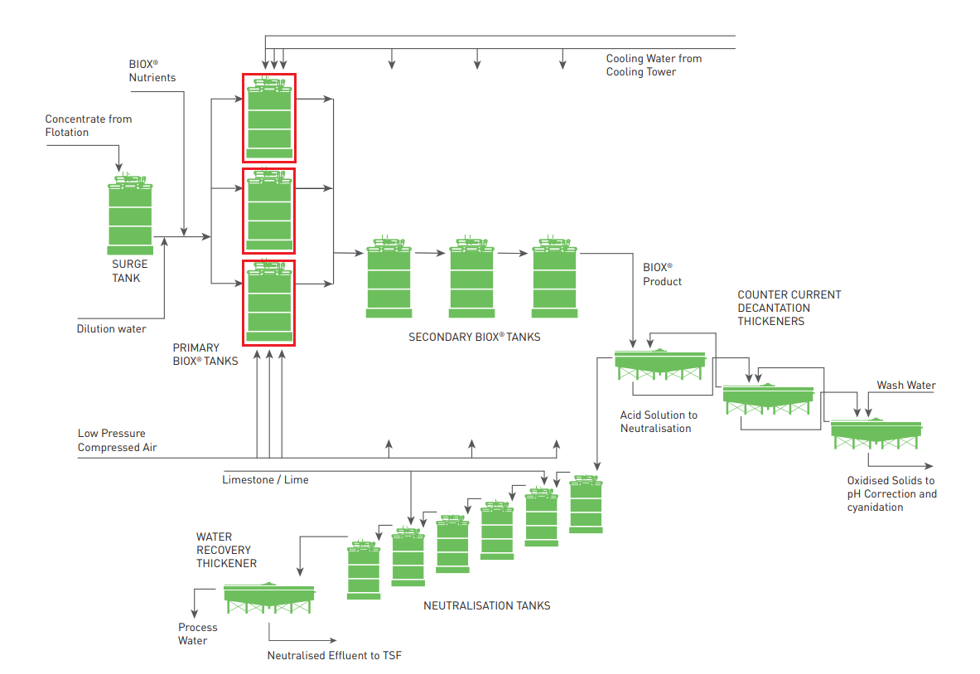 MesoTherm plant process
