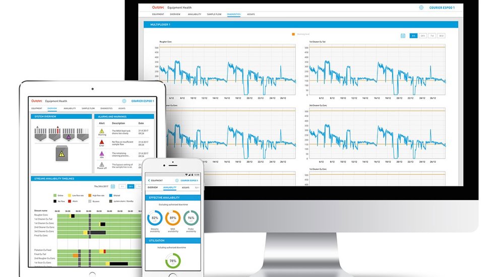Equipment Health Indicator dashboards 