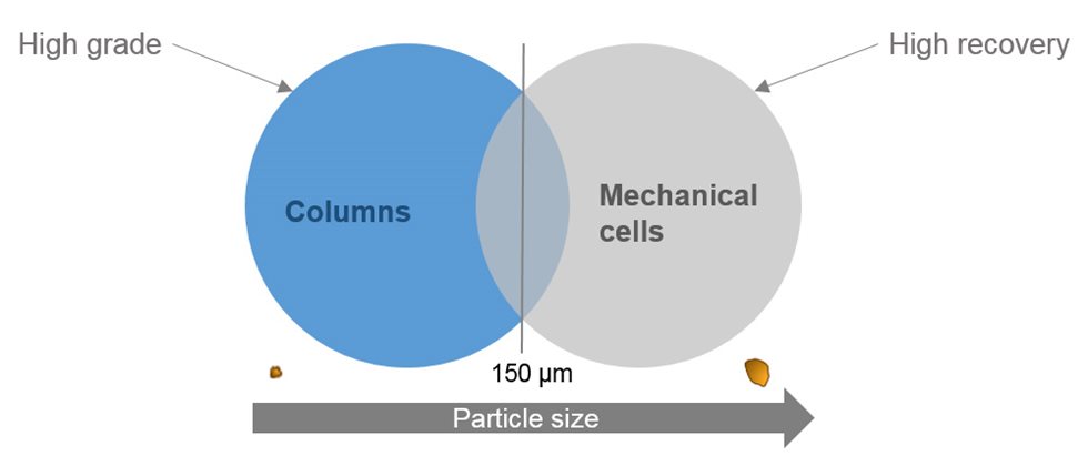 Typical limit of particle size