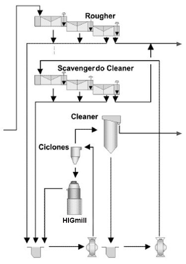 Process with columns in cleaner stages
