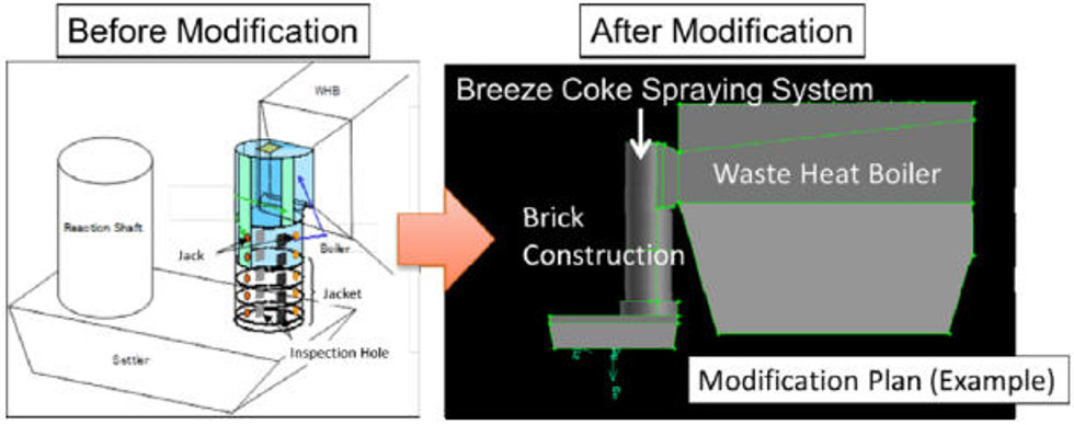 Before and after modification of the uptake shaft construction