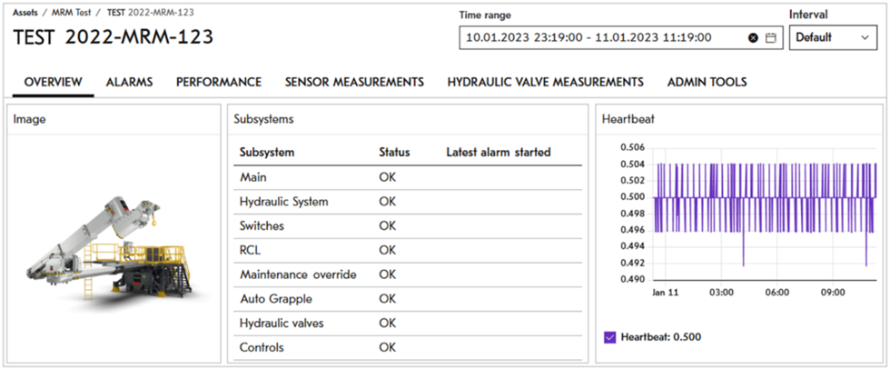 Metso Metrics