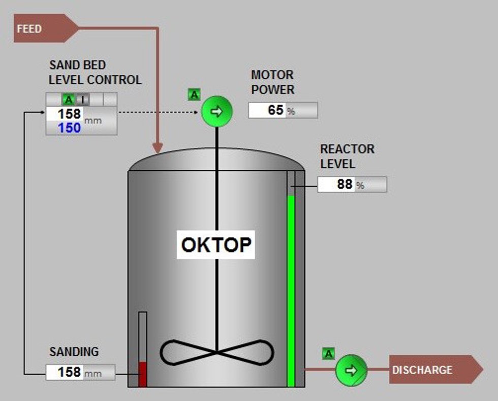 sandsense oktop