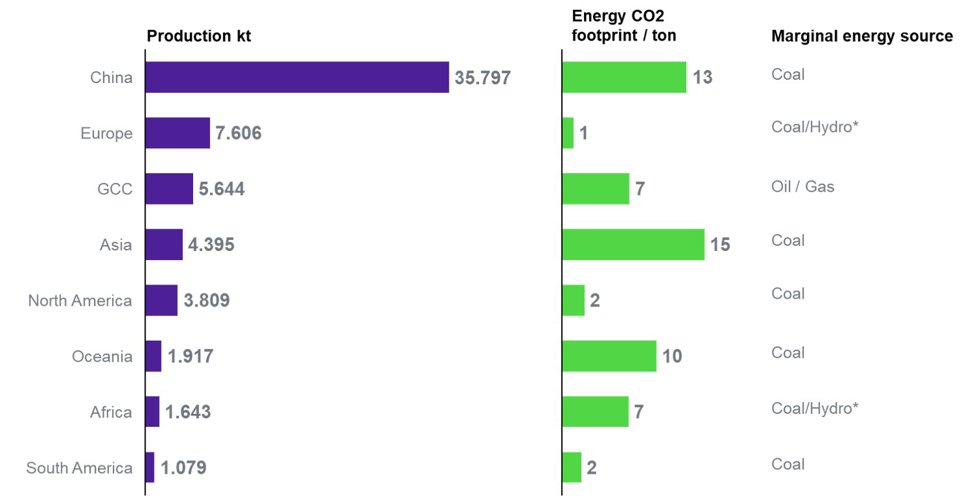 CO2 emissions Metso Outotec