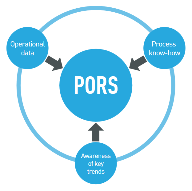 Plant Operability Reliability Safety