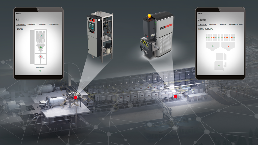 PSI analyzers are compatible with Metso Metrics services, which enables reporting of availability KPIs for different components within the analyzer system via mobile or desktop browser.