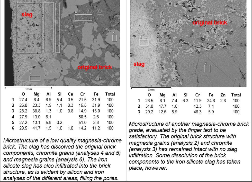SEM/EDS images of slag - refractory brick interactions