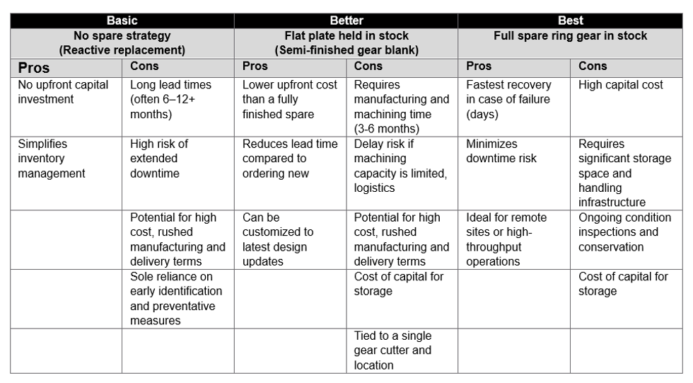 Table