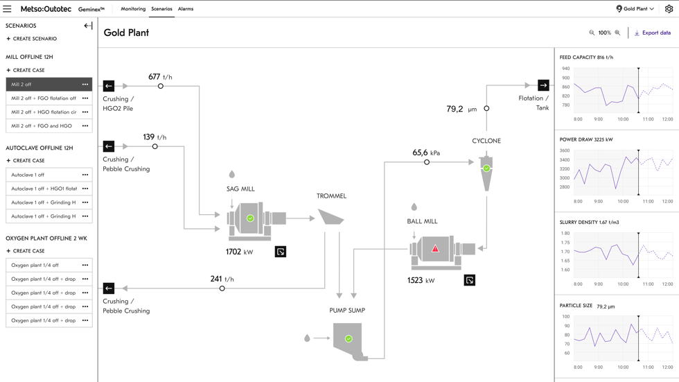 digital twin operator