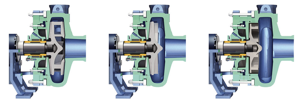 Different impeller types.