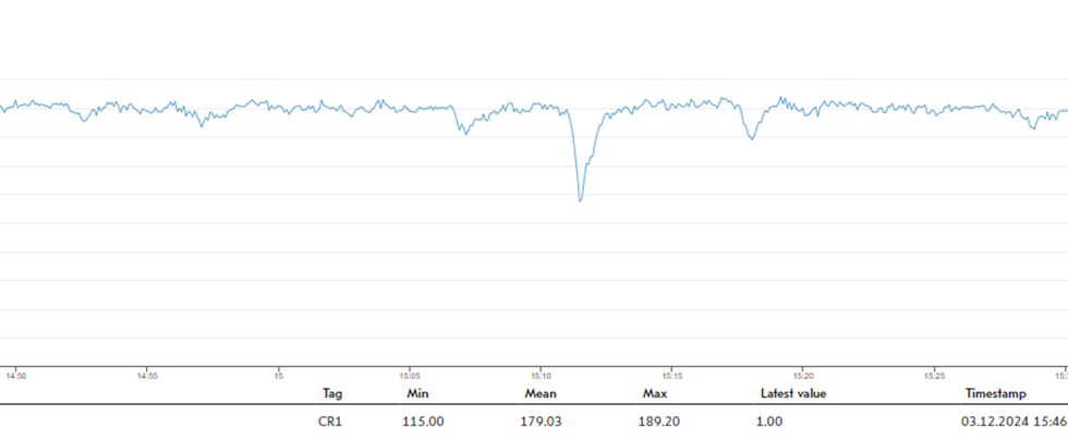 Image of crusher power fluctuation when feeding a Lokotrack crusher with AFC.