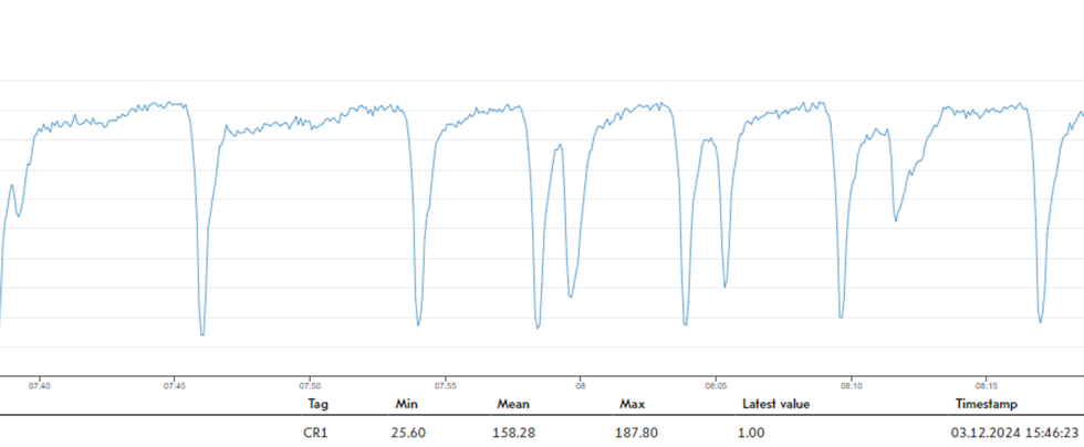 Image of crusher power fluctuation when feeding a Lokotrack crusher manually.