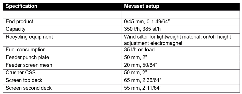 Table 1