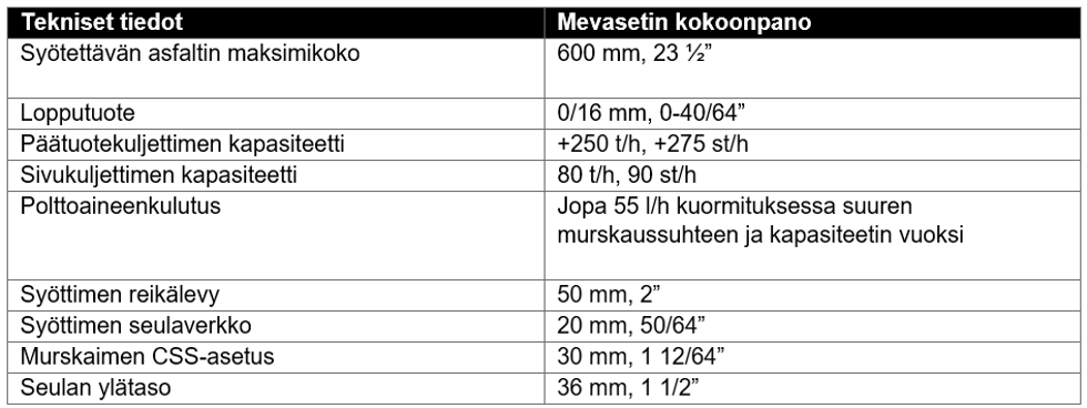 Table 2