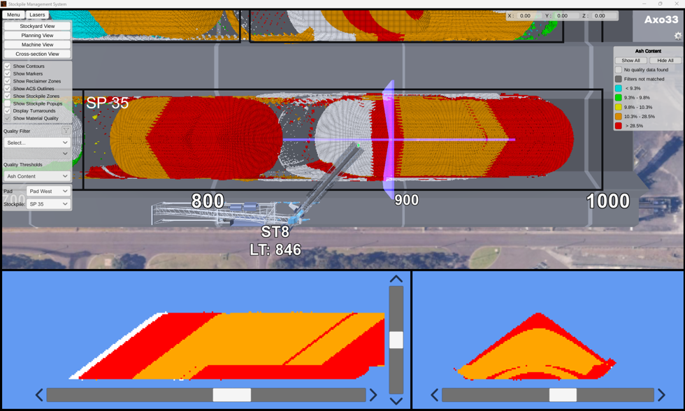 digital twin