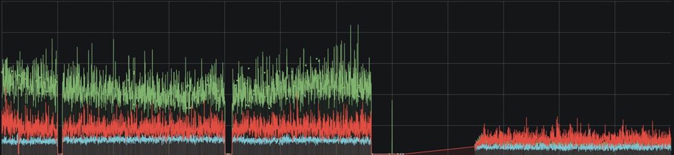 The exciter temperature and vibration trends show how temperature and vibration start to increase and came back normal after maintenance. The top graph is temperature, the bottom is bearing noise and the gap in the data is the maintenance part.