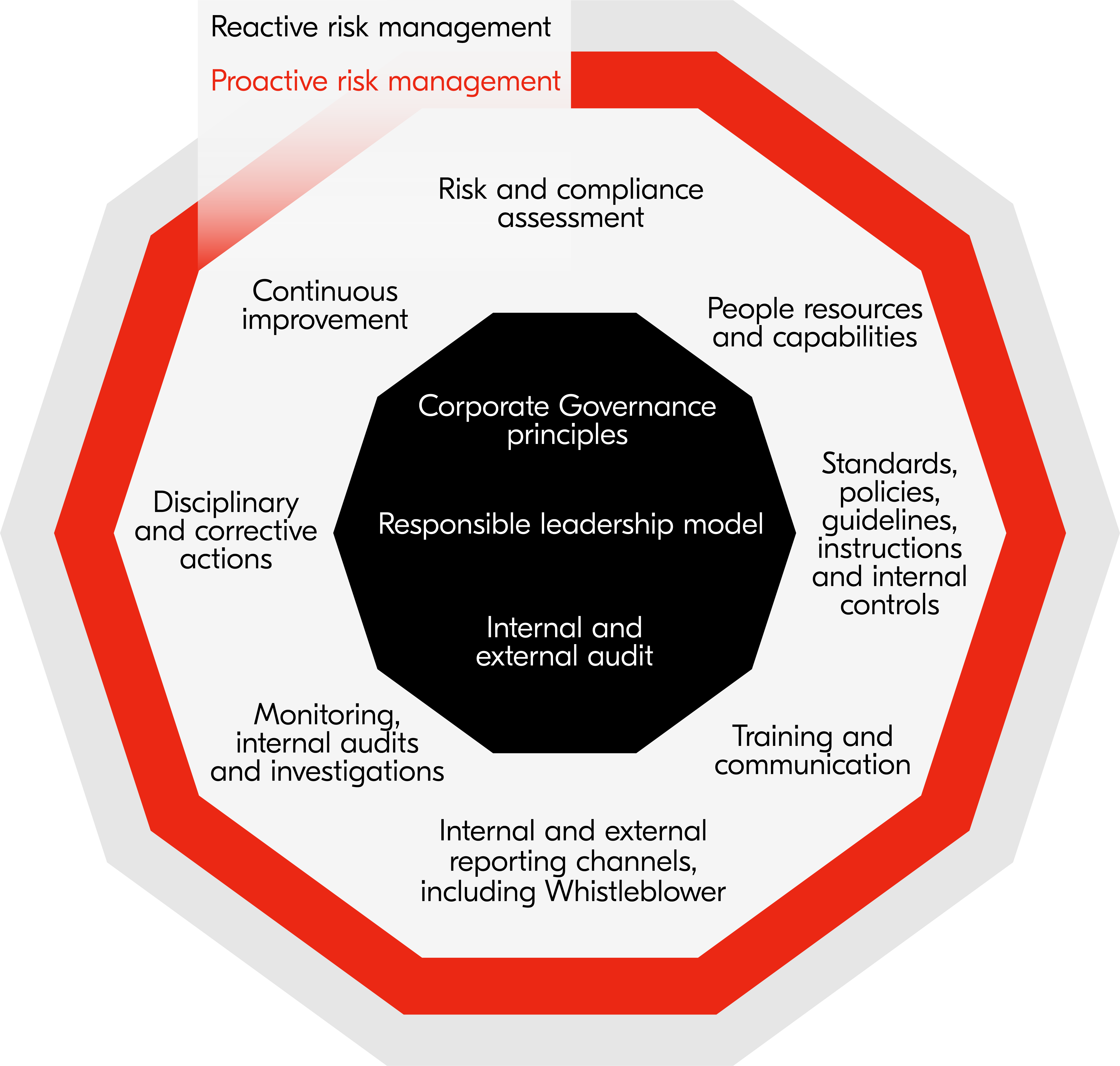 Compliance program