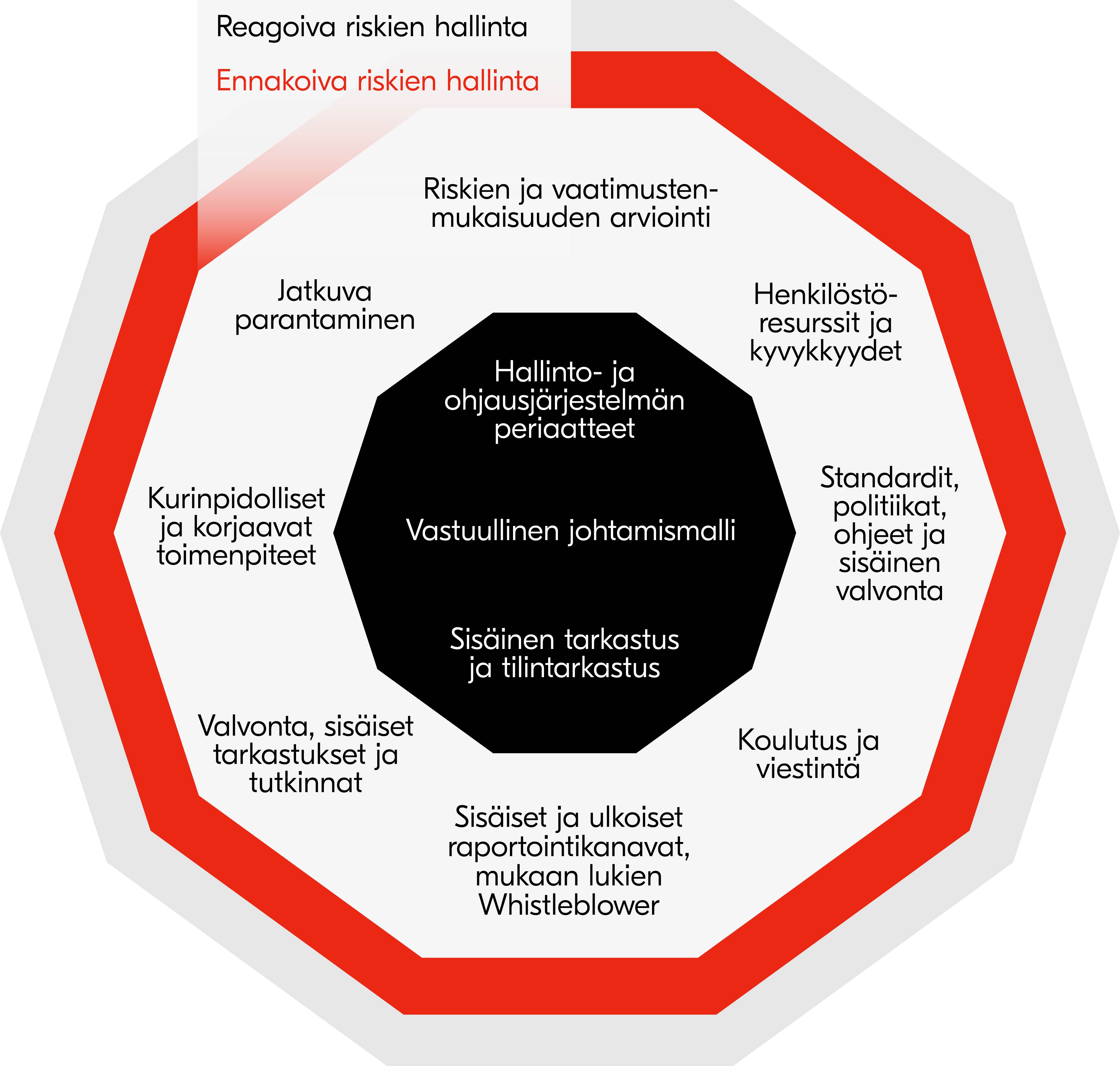 Vaatimustenmukaisuus