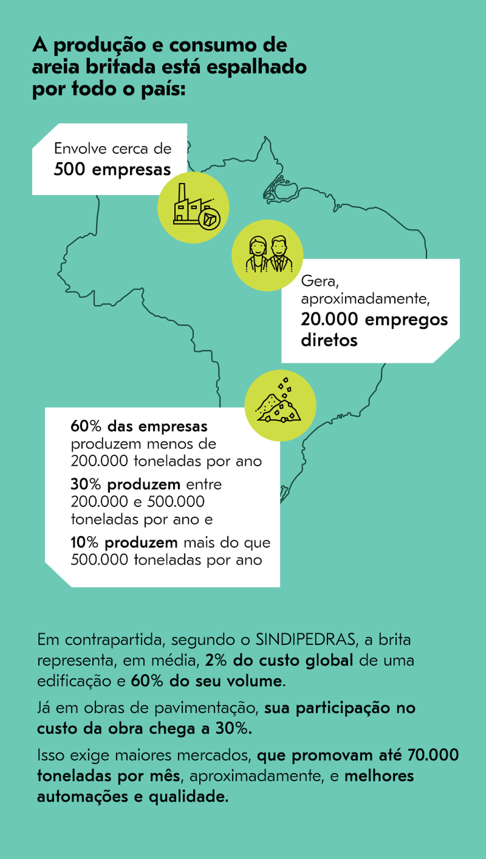 Infografíco Os 6 maiores consumidores da areia de brita