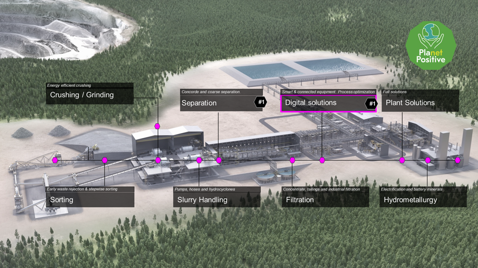 Soluciones Metso