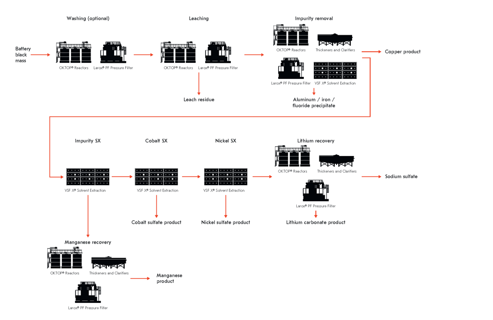 battery recycling