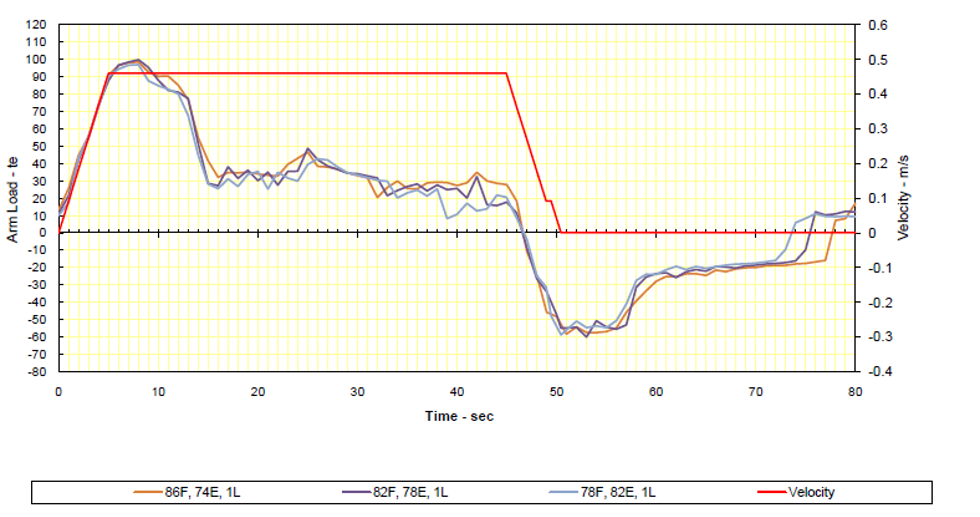 metso-railcar-dumper-positioner-system-simulation-graph