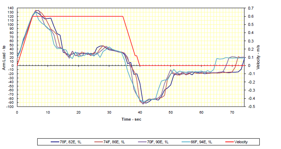 metso-railcar-dumper-positioner-system-simulation-graph2