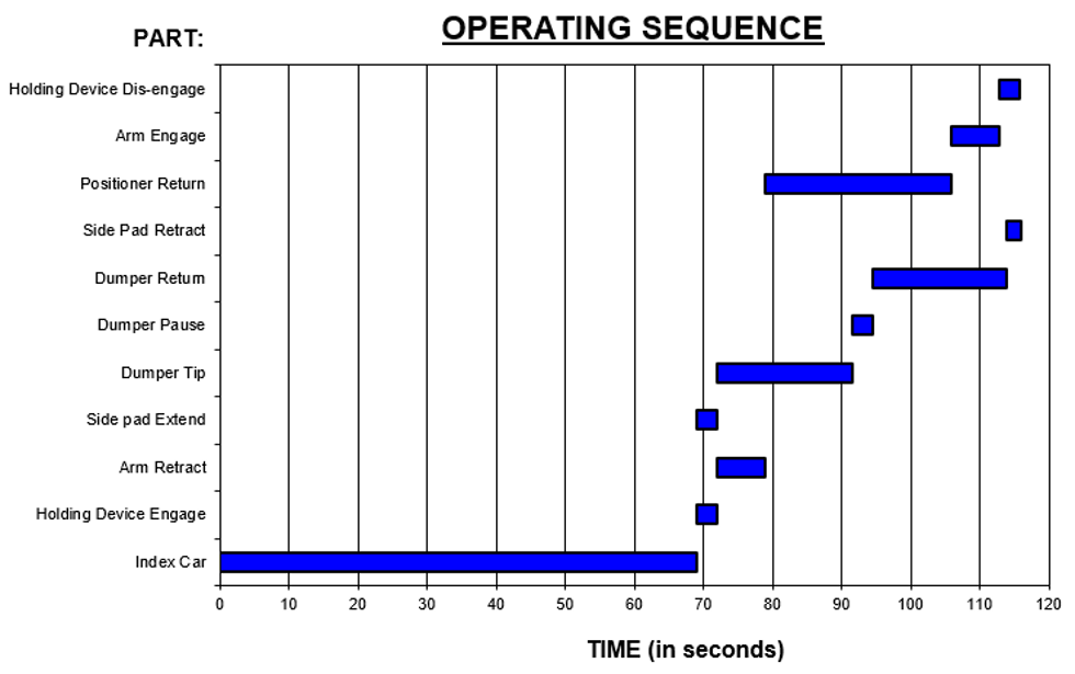 metso-railcar-dumper-system-operating-sequence-graph