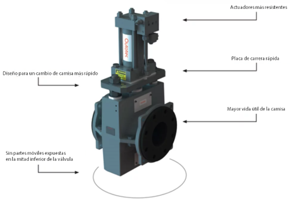Larox Pinch Valve II for Filtration
