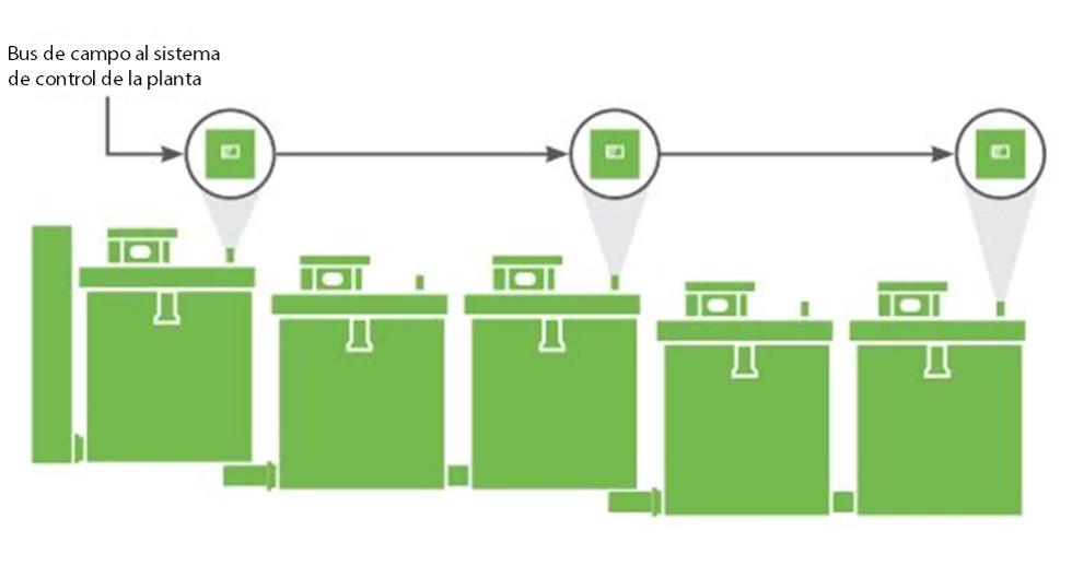 Disposición típica del sistema de celdas de flotación 
