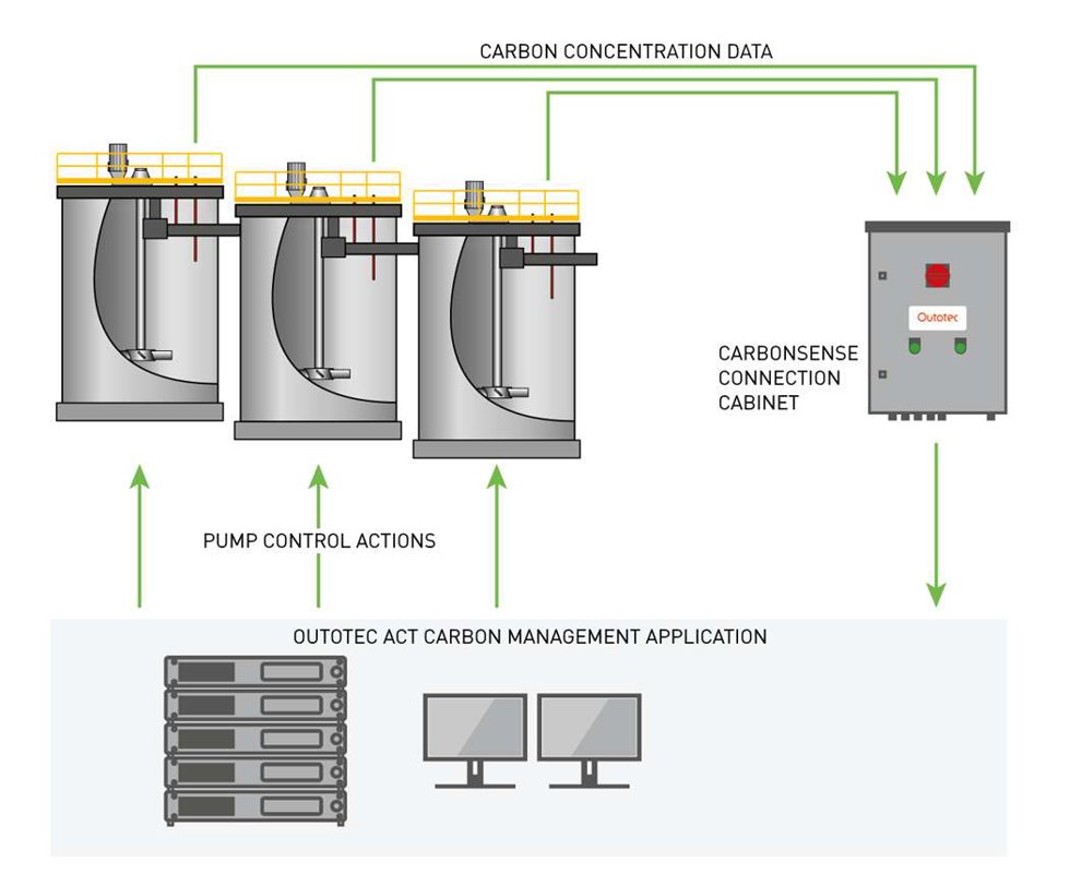 CarbonSense system