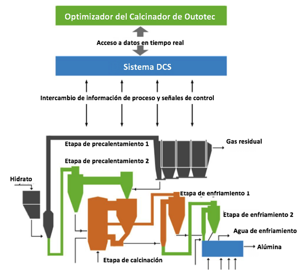 calciner optimizer