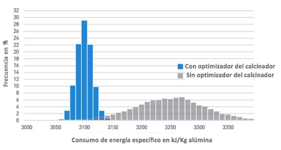 calciner optimizer