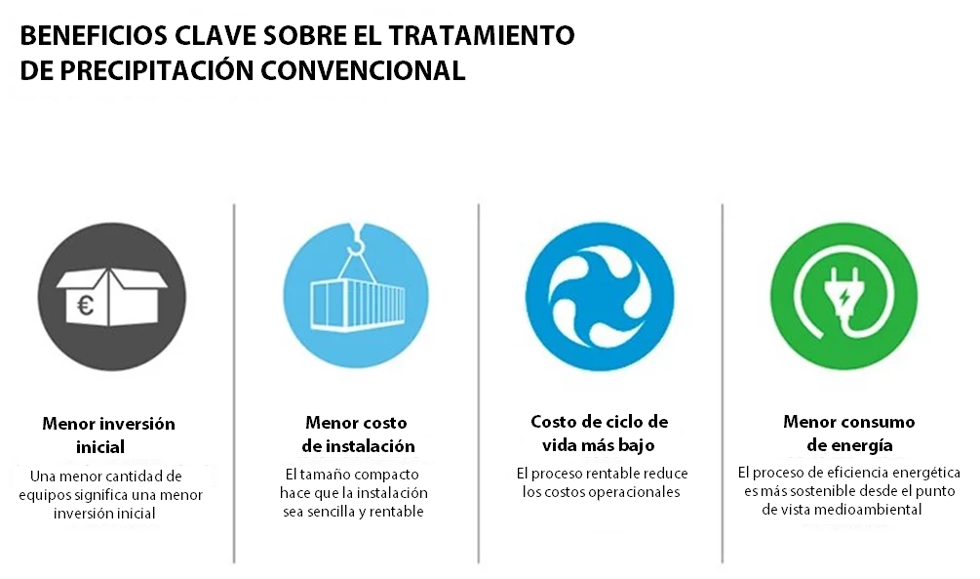  Tratamiento electroquímico de agua