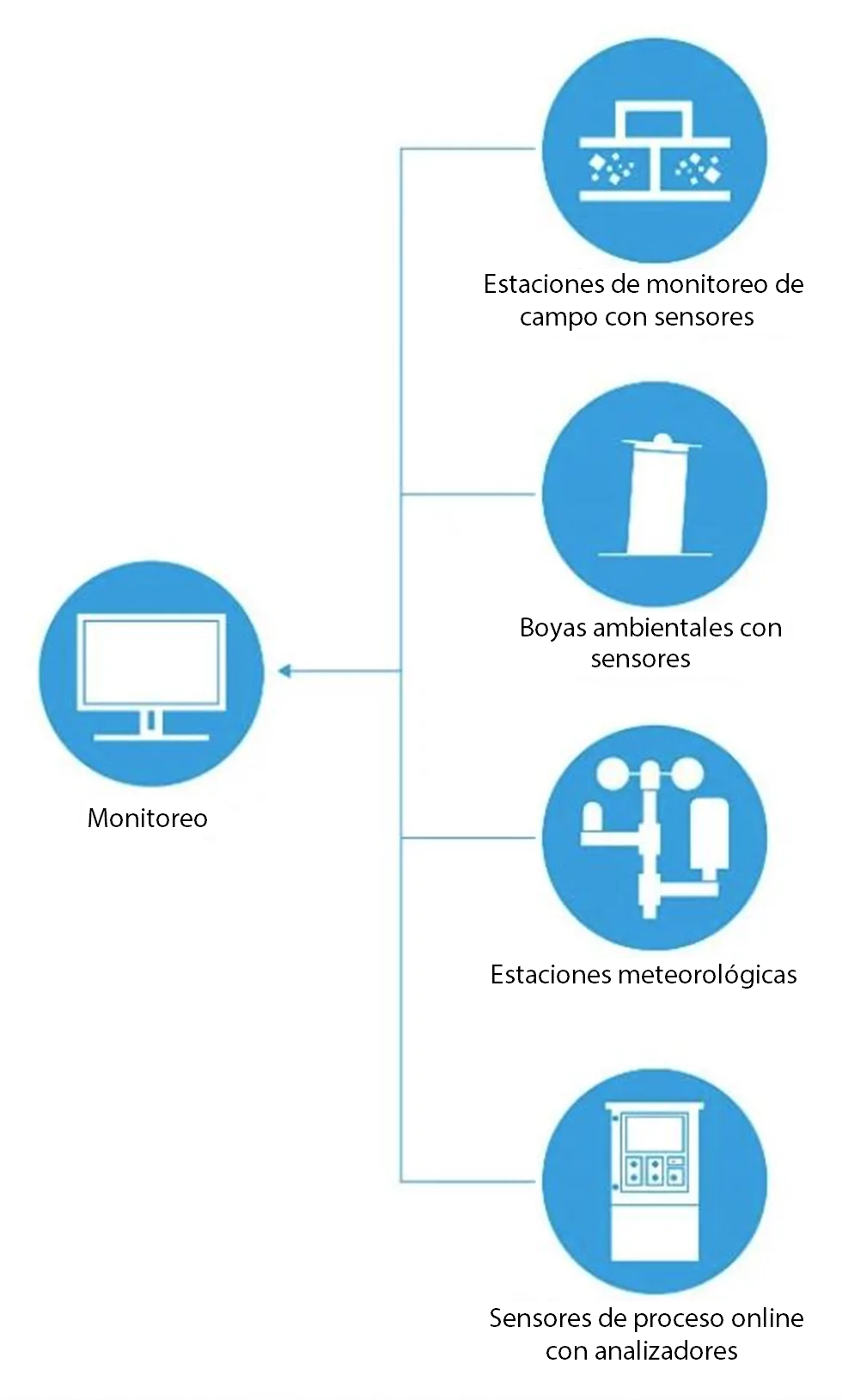 Pretium Water Advisor