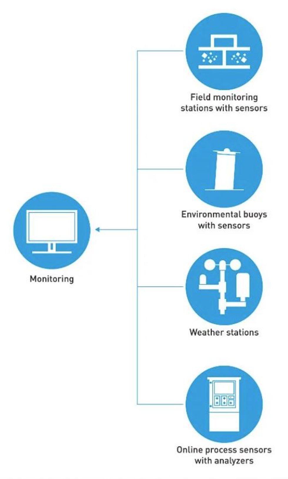 Pretium Water Advisor