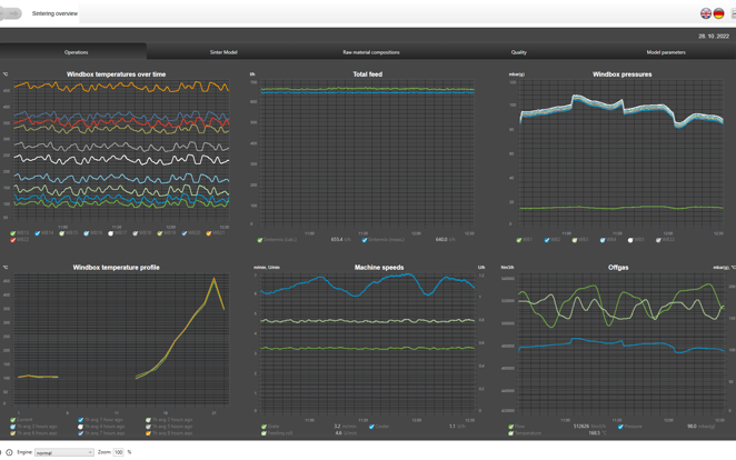 process data