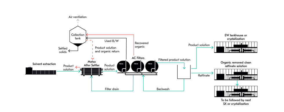 AC-filter