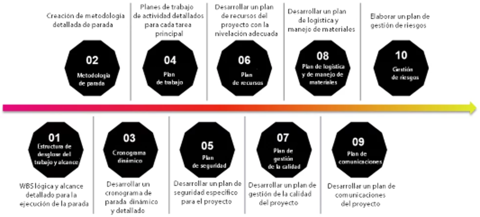 servicios de cierre