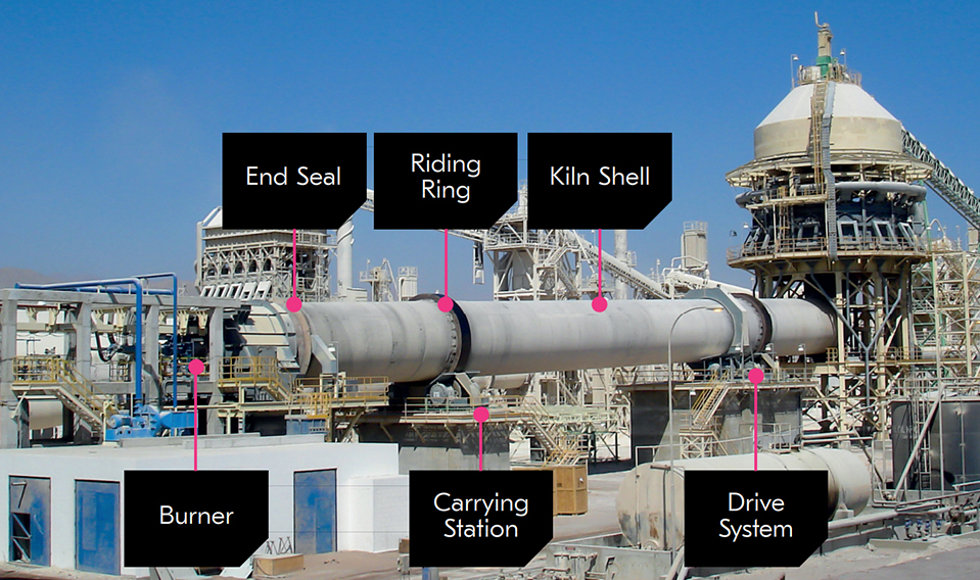 Kiln anatomy