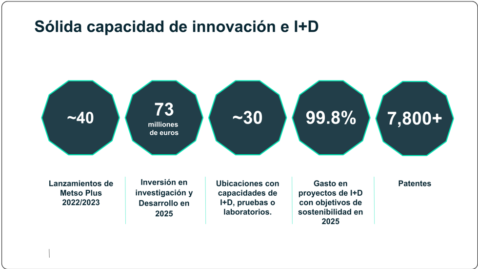 Sólida capacidad