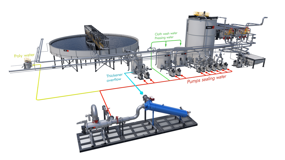 water treatment skids plant flow
